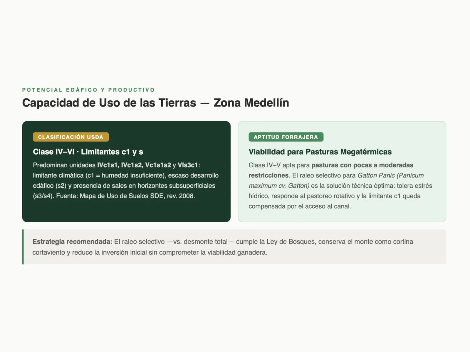 Ruta 1 · Medellin